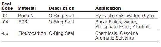 Seal Material Options
